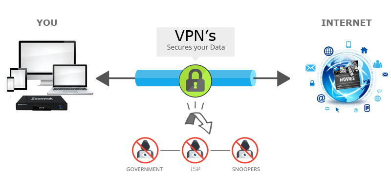 Tunnel VPN